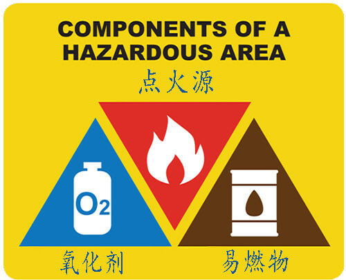 防爆電機(jī)的防爆意味著什么？.jpg