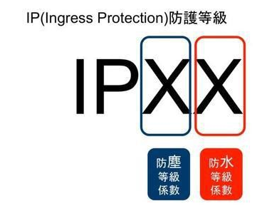 IP等級(jí)圖示.png